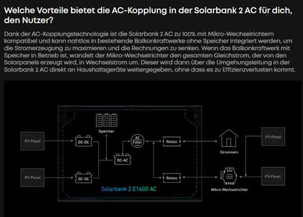 NEU Speicher Anker Solix AC – Bild 6