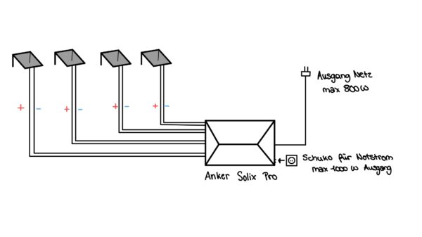 Systemskizze Anker Solix Pro